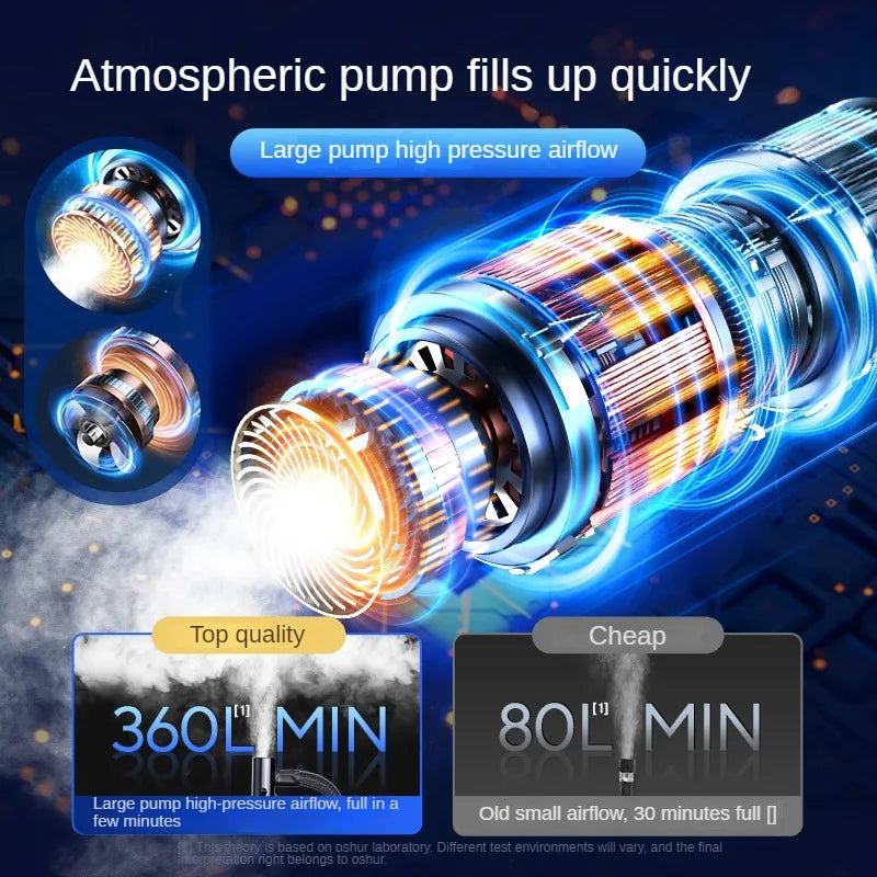 Tragbare Akku Luftpumpe 150psi mit Touchscreen - Elektrische Fahrradpumpe für Auto und Motorrad-2