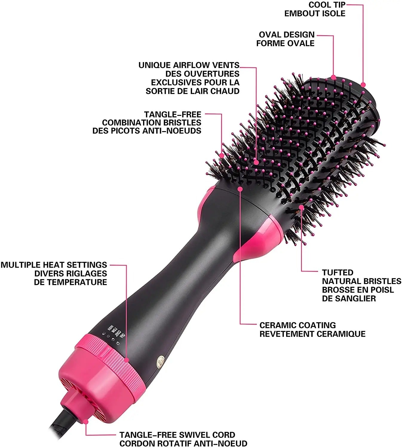 Mella Prostyle – 4-in-1 Haartrockner & Glätter für Volumen, Glanz & Stylingvielfalt