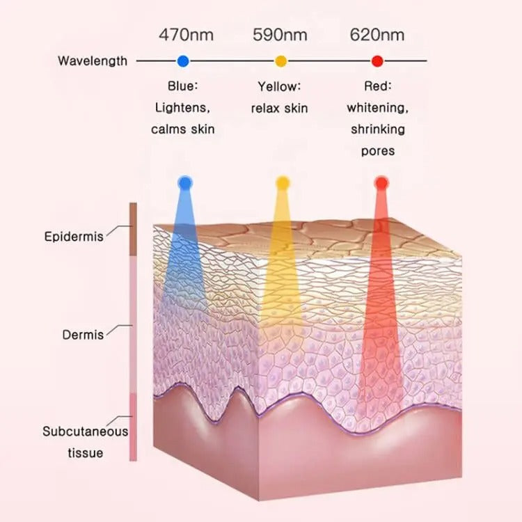 Glowpure – Elektrischer Gesichtsreiniger mit LED-Licht & 42 °C Wärmetechnologie | Silikon Hautpflegegerät mit Klangvibration
