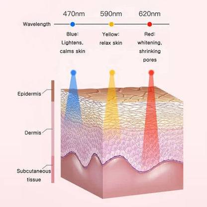 Glowpure – Elektrischer Gesichtsreiniger mit LED-Licht & 42 °C Wärmetechnologie | Silikon Hautpflegegerät mit Klangvibration
